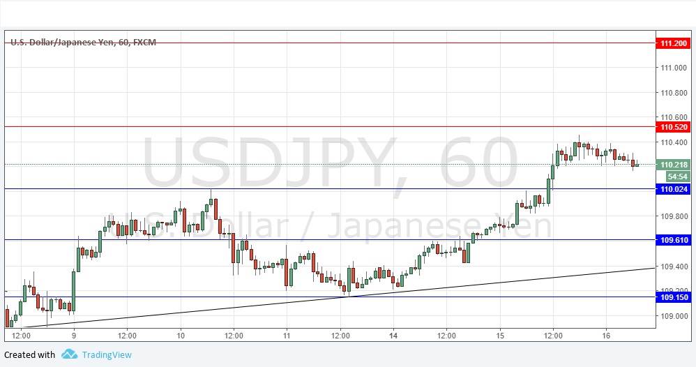 USDJPY USDJPY