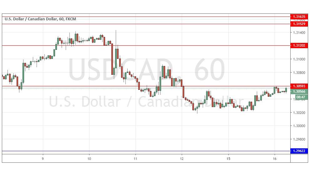 الرسم البياني لزوج اليورو/الدولار الكندي الرسم البياني لزوج اليورو/الدولار الكندي