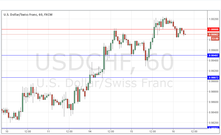 USDCHF Grafik 16 Kasım 2016 USDCHF Grafik 16 Kasım 2016