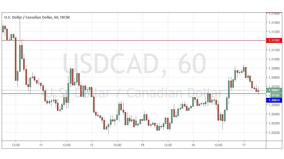 الرسم البياني اليومي الدولار الأمريكي/الدولار الكندي الرسم البياني اليومي الدولار الأمريكي/الدولار الكندي