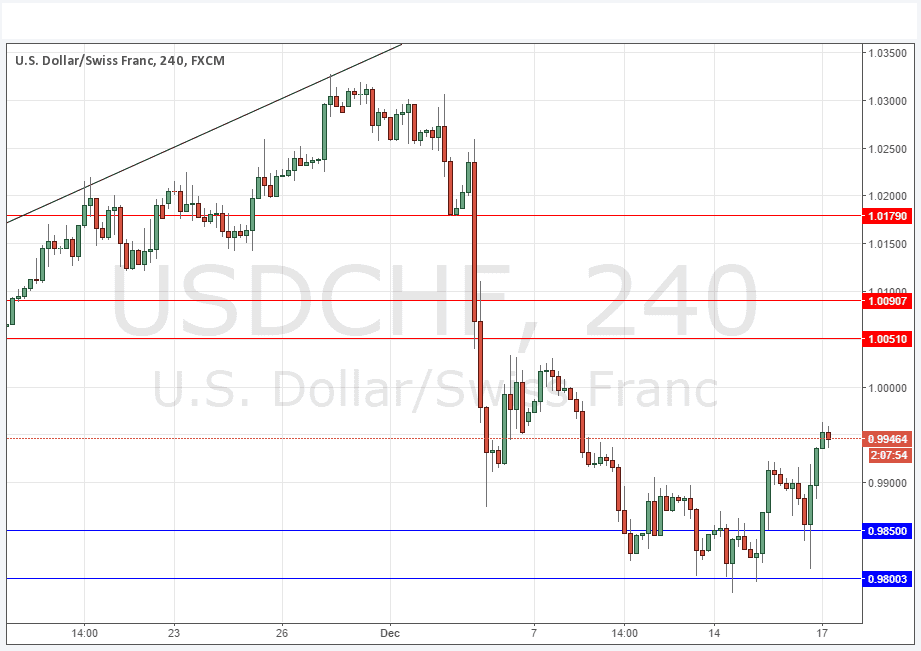 USDCHF Grafik - 17 ARalık 2015 USDCHF Grafik - 17 ARalık 2015