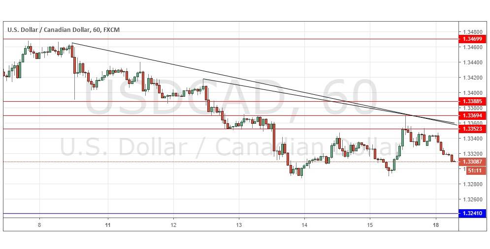 Segnali Forex USD/CAD Segnali Forex USD/CAD