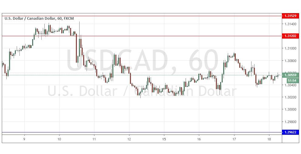 الرسم البياني اليومي الدولار الأمريكي/الدولار الكندي الرسم البياني اليومي الدولار الأمريكي/الدولار الكندي
