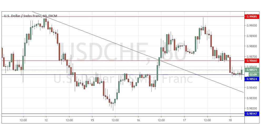 الرسم البياني لزوج الدولار الأمريكي/الفرنك السويسري الرسم البياني لزوج الدولار الأمريكي/الفرنك السويسري
