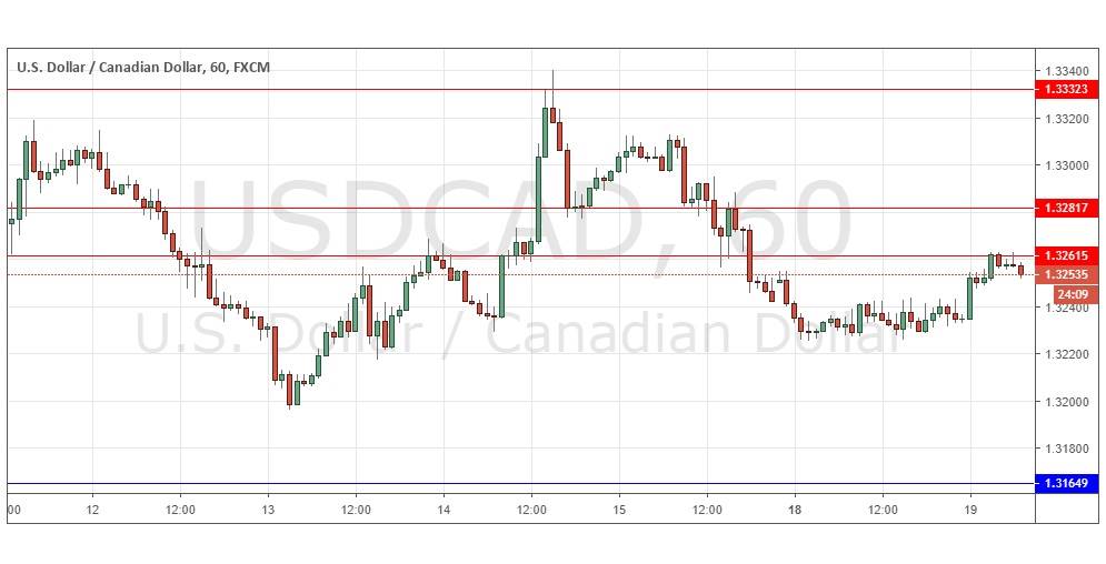 Segnali Forex USD/CAD Segnali Forex USD/CAD