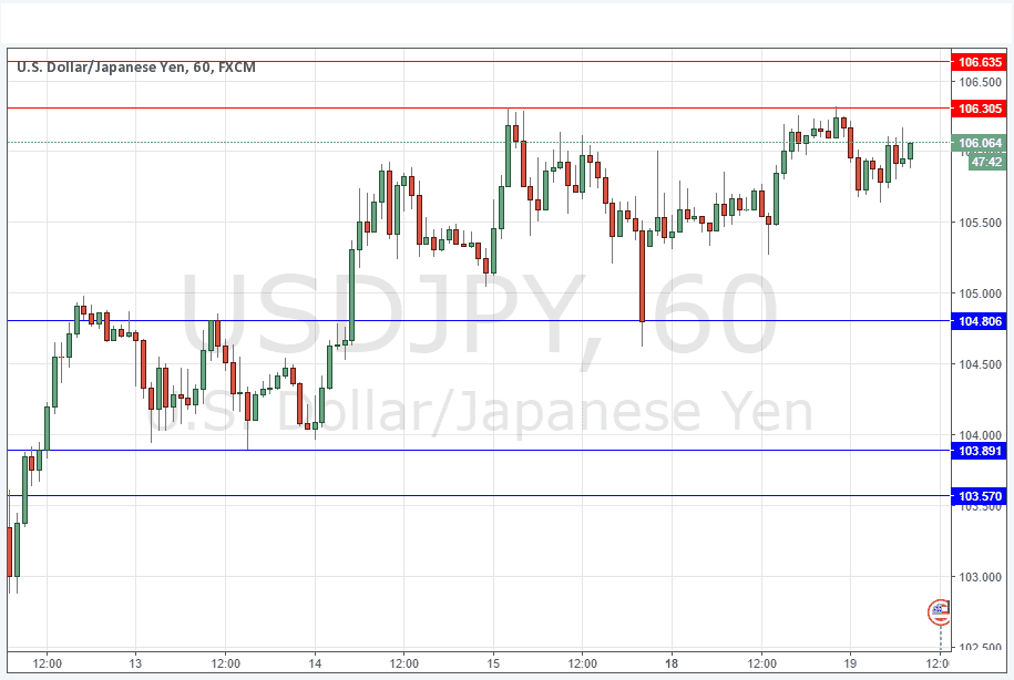 USDJPY