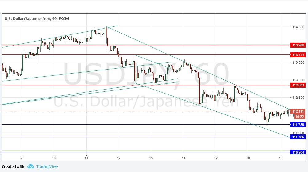 USDJPY USDJPY
