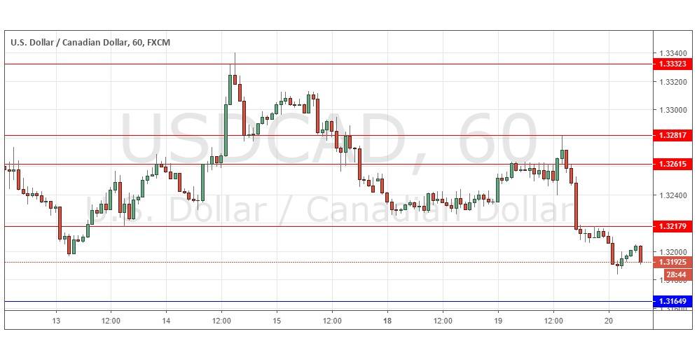 USD/CAD