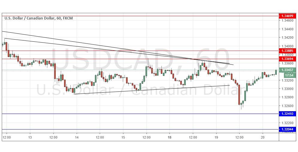 Segnali Forex USD/CAD Segnali Forex USD/CAD