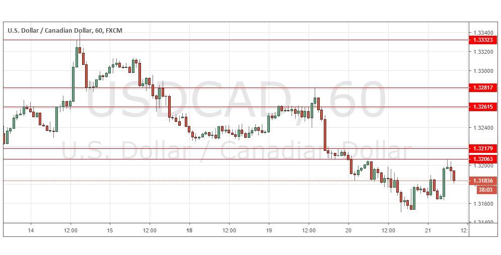 USD/CAD