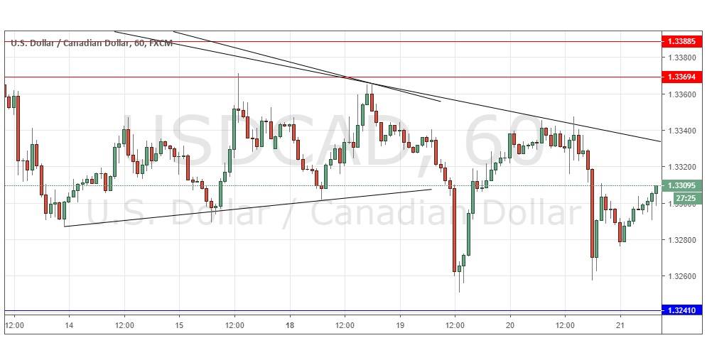Segnali Forex USD/CAD Segnali Forex USD/CAD