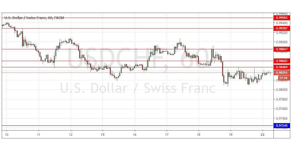 الرسم البياني لزوج الدولار الأمريكي/الفرنك السويسري الرسم البياني لزوج الدولار الأمريكي/الفرنك السويسري