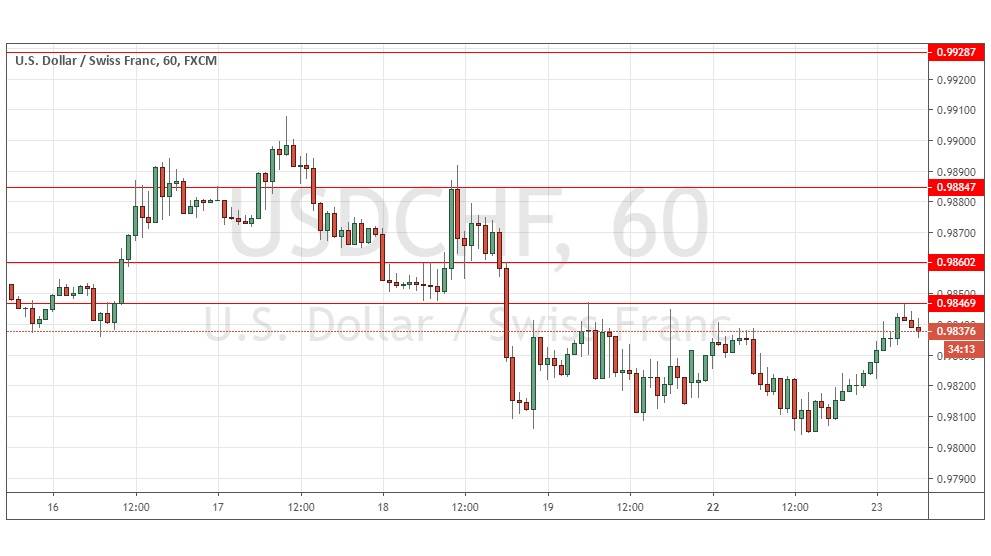 الرسم البياني لزوج الدولار الأمريكي/الفرنك السويسري الرسم البياني لزوج الدولار الأمريكي/الفرنك السويسري