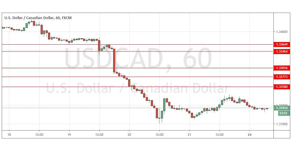 Gráfica USD/CAD Gráfica USD/CAD