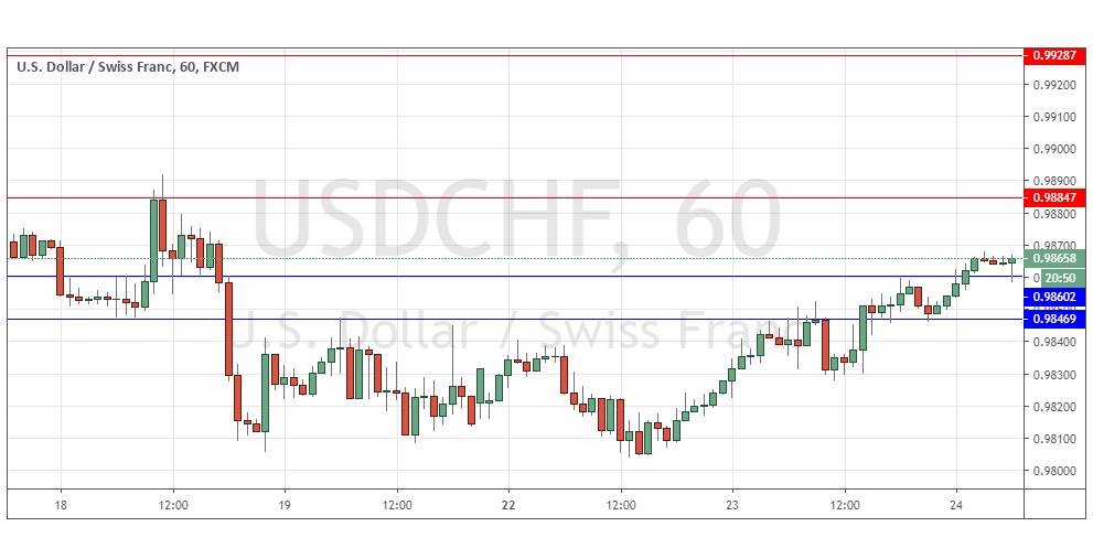 الرسم البياني لزوج الدولار الأمريكي/الفرنك السويسري الرسم البياني لزوج الدولار الأمريكي/الفرنك السويسري