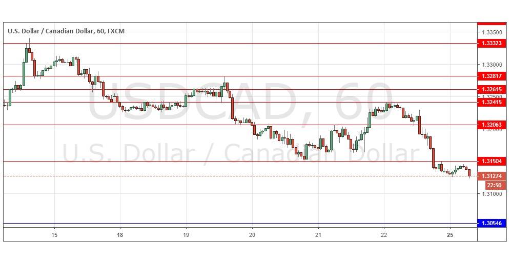 USD/CAD