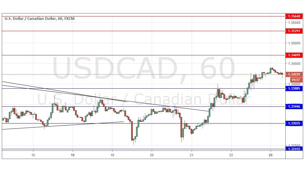 USDCAD