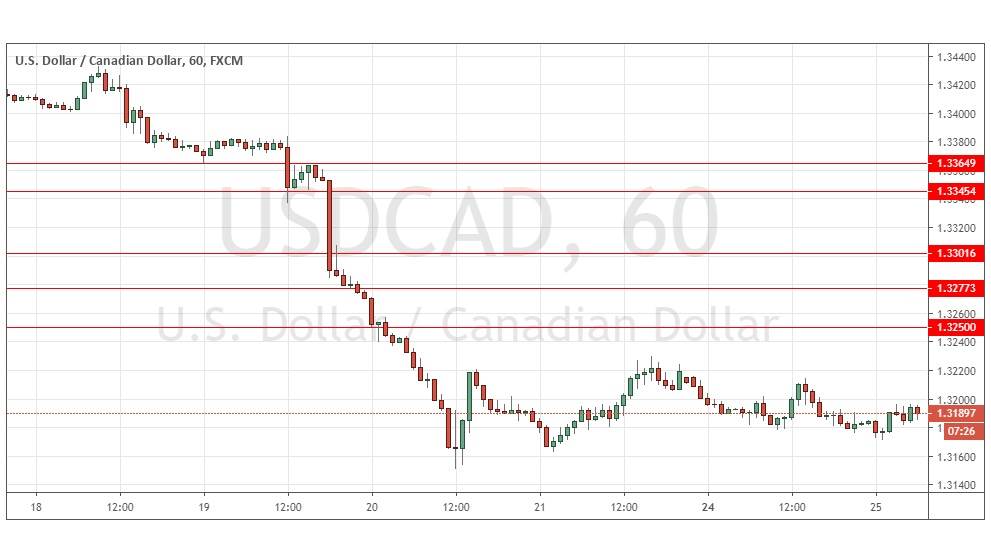 التوقعات اليومية لزوج الدولار الأمريكي/الدولار الكندي التوقعات اليومية لزوج الدولار الأمريكي/الدولار الكندي