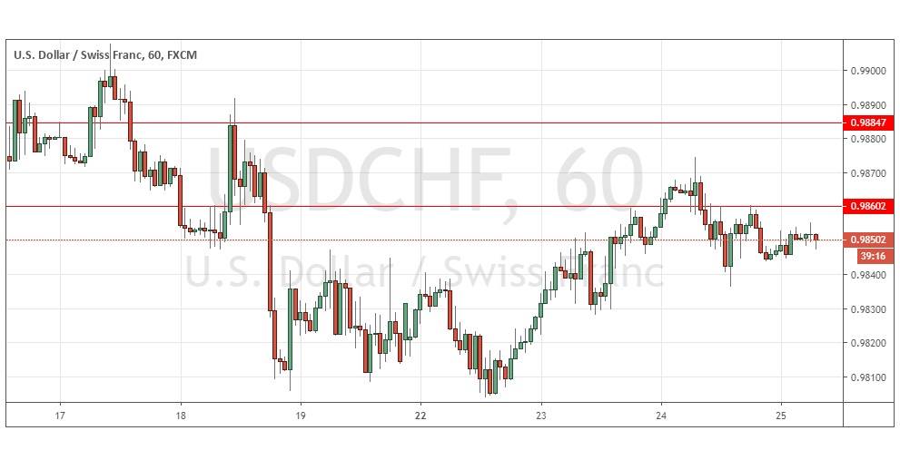 الرسم البياني لزوج الدولار الأمريكي/الفرنك السويسري