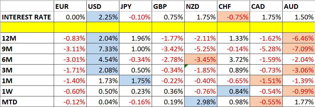 Variazioni dei prezzi delle valute Variazioni dei prezzi delle valute