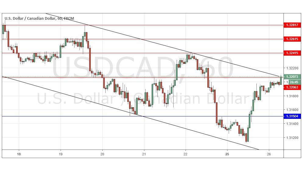 USD/CAD