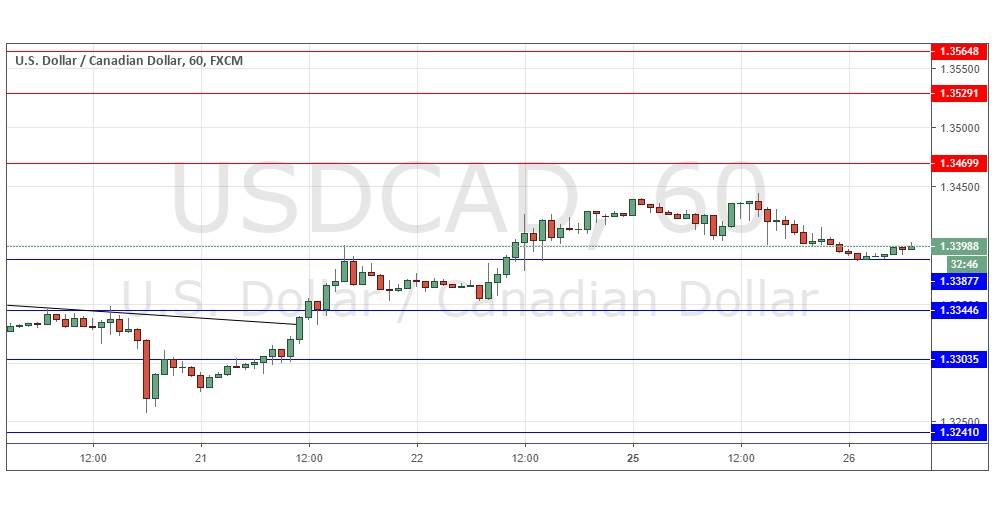Segnali Forex USD/CAD Segnali Forex USD/CAD
