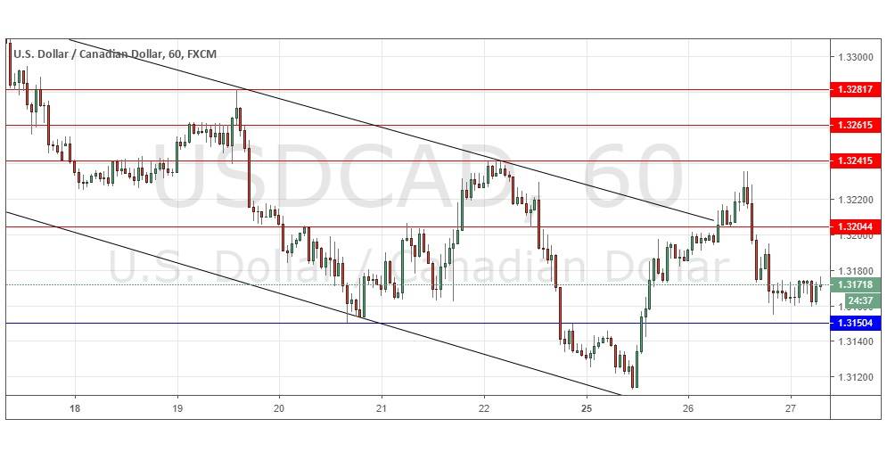 USD/CAD
