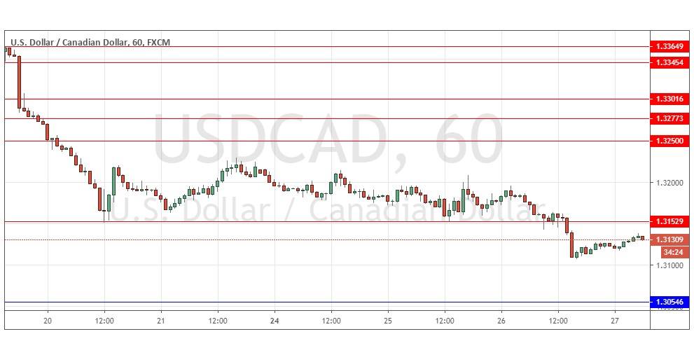 التوقعات اليومية لزوج الدولار الأمريكي/الدولار الكندي التوقعات اليومية لزوج الدولار الأمريكي/الدولار الكندي
