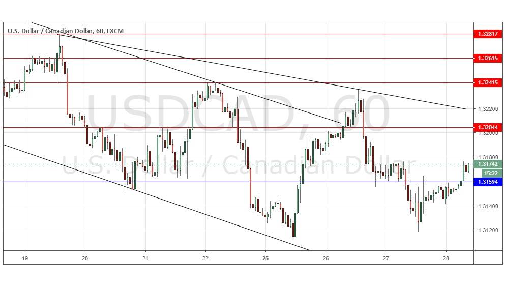 USD/CAD