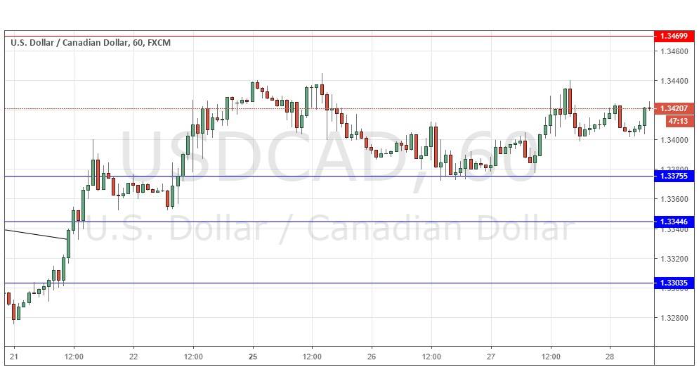 Segnali Forex USD/CAD Segnali Forex USD/CAD