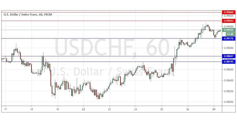 الرسم البياني اليومي لزوج الدولار الأمريكي/الفرنك السويسري 