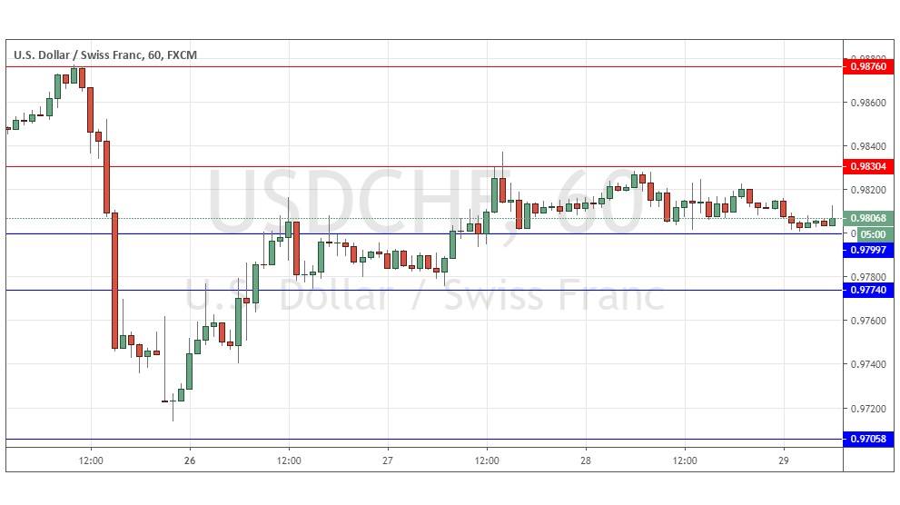 Señal del Par USD/CHF