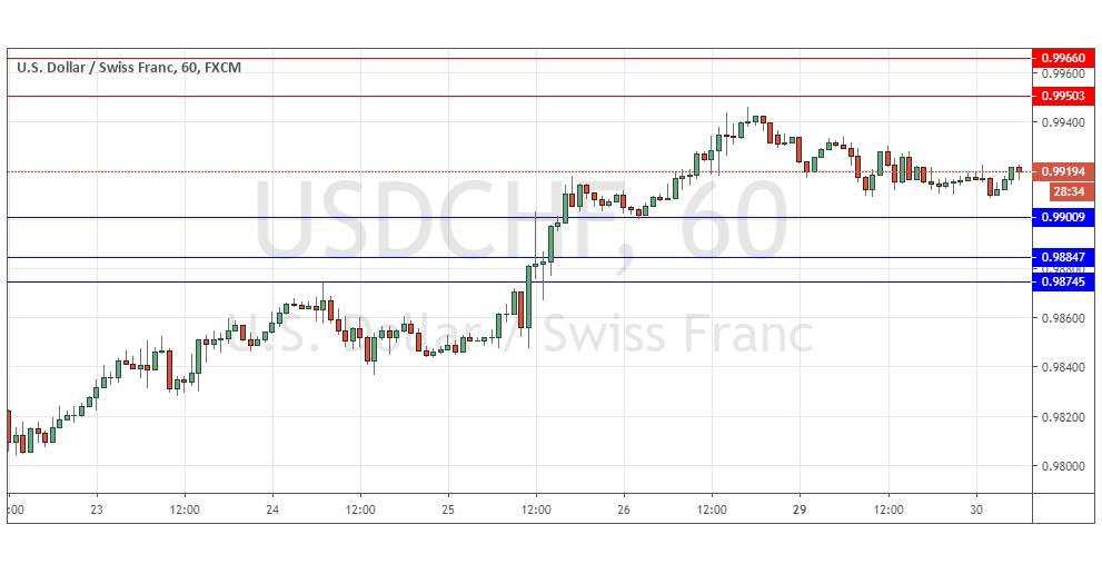 الرسم البياني لزوج الدولار الأمريكي/الفرنك السويسري الرسم البياني لزوج الدولار الأمريكي/الفرنك السويسري