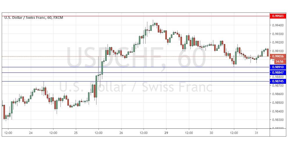 الرسم البياني لزوج الدولار الأمريكي/الفرنك السويسري الرسم البياني لزوج الدولار الأمريكي/الفرنك السويسري