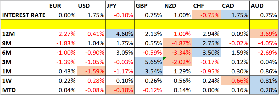 Operando en el Soporte y la Resistencia Tabla 1