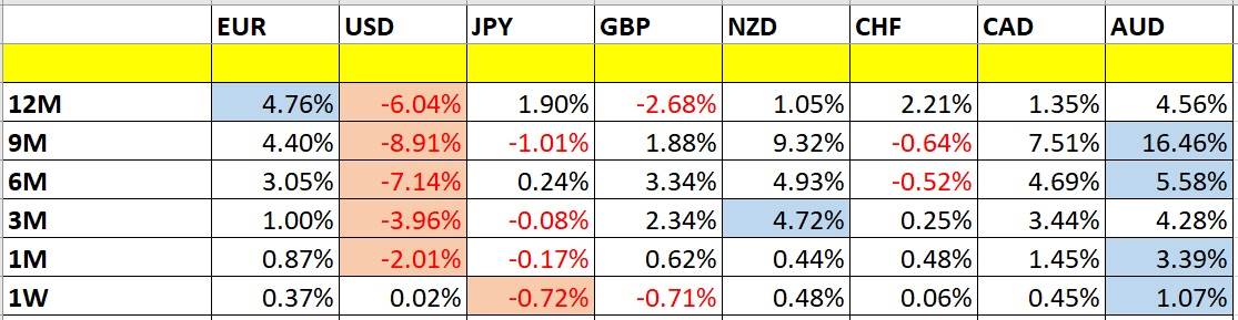 Variación de los Precios de la Moneda y de las Tasas de Interés Variación de los Precios de la Moneda y de las Tasas de Interés