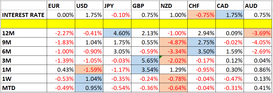 Operando en el Soporte y la resistencia Tabla 1
