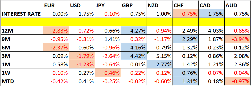 variazioni dei prezzi delle valute variazioni dei prezzi delle valute