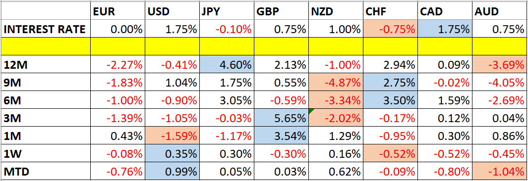 Operando en el Soporte y la Resistencia tabla 1