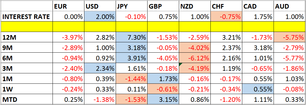 Soporte y resistencia Tabla 1