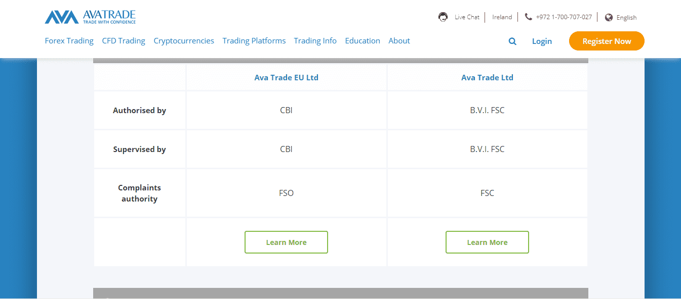 Supporti/resistenze mensili