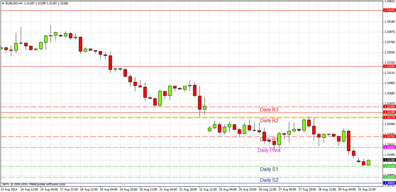 EUR/USD Análisis EUR/USD Análisis