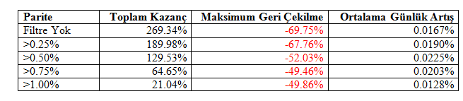 Tablo 2 - 5 Kasım 2015