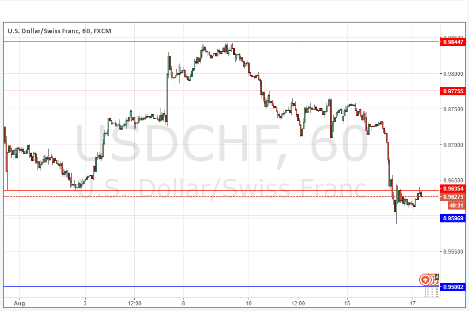 USDCHF USDCHF