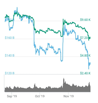 BTC bullish gráfica del movimiento del precio BTC bullish gráfica del movimiento del precio