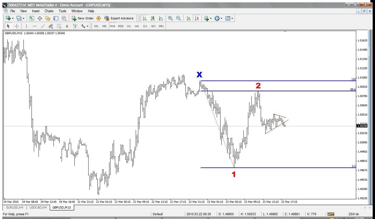 grafico a 15 minuti USD/JPY