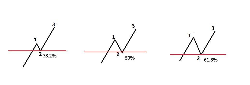  livello di Fibonacci