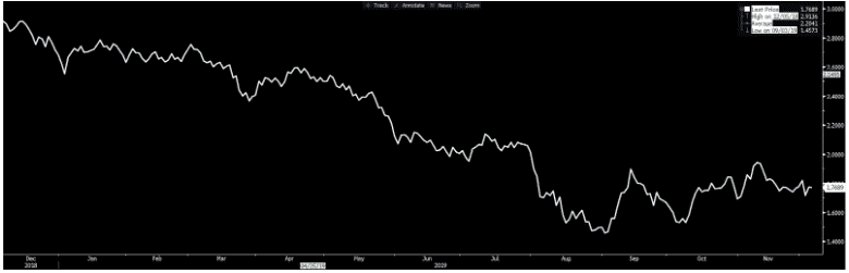 imagen 5 Pronóstico del Bitcoin 2020