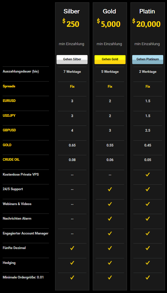 Account Types Account Types