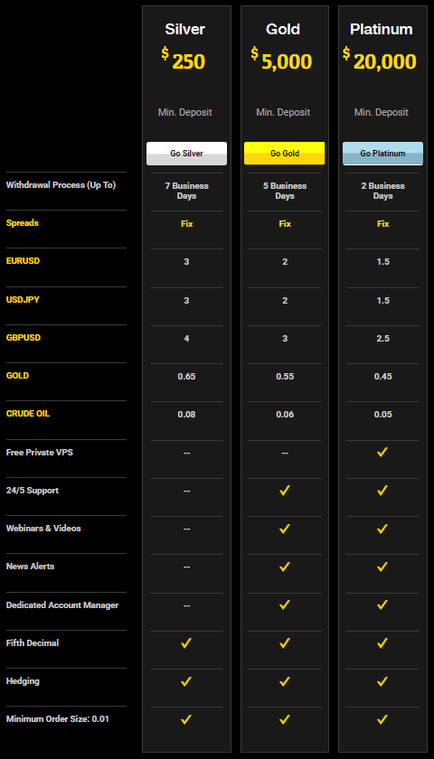 Account Types Account Types